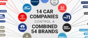 30 Car Brands That Run The World